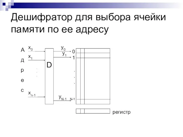 Дешифратор для выбора ячейки памяти по ее адресу