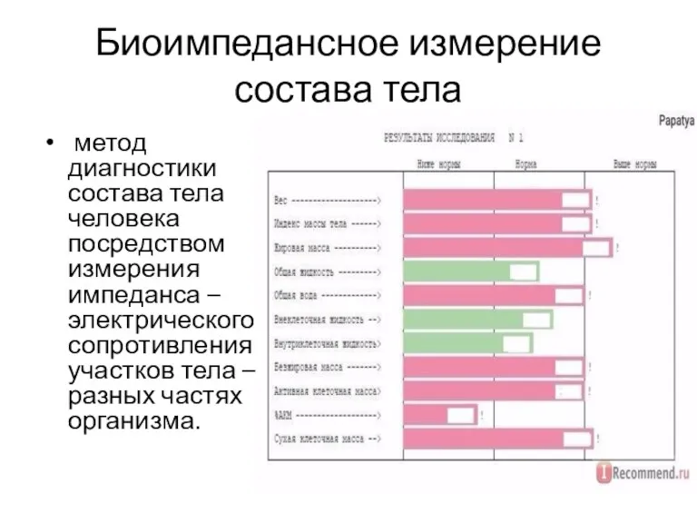 Биоимпедансное измерение состава тела метод диагностики состава тела человека посредством