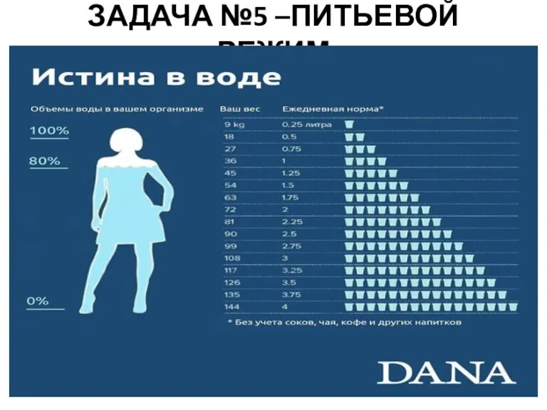 ЗАДАЧА №5 –ПИТЬЕВОЙ РЕЖИМ