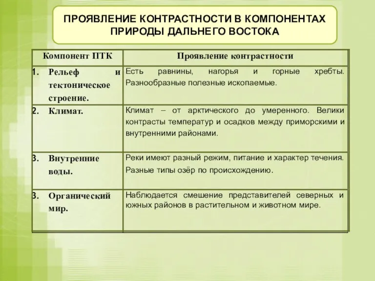 ПРОЯВЛЕНИЕ КОНТРАСТНОСТИ В КОМПОНЕНТАХ ПРИРОДЫ ДАЛЬНЕГО ВОСТОКА