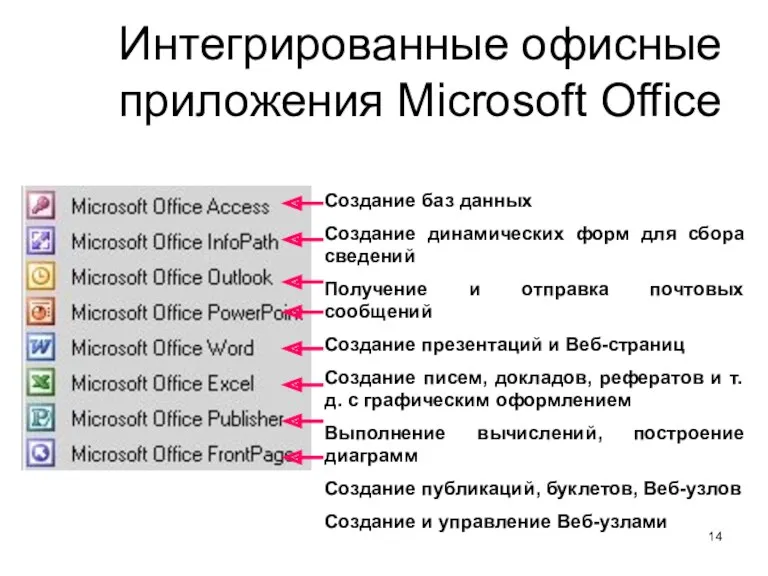 Интегрированные офисные приложения Microsoft Office Создание баз данных Создание динамических