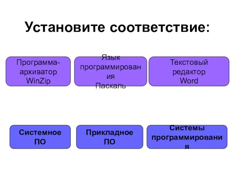 Установите соответствие: Системное ПО Системы программирования Прикладное ПО Программа- архиватор