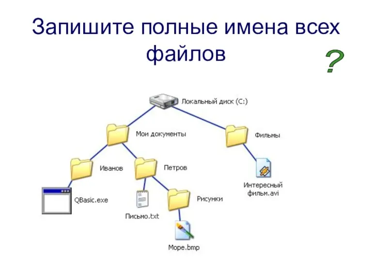 Запишите полные имена всех файлов ?