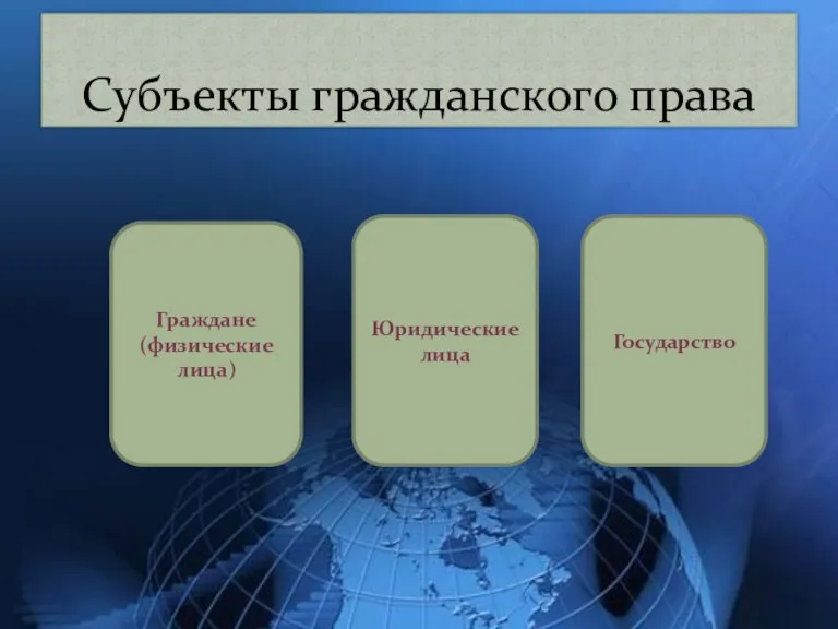 Субъекты гражданского права Граждане (физические лица) Юридические лица Государство