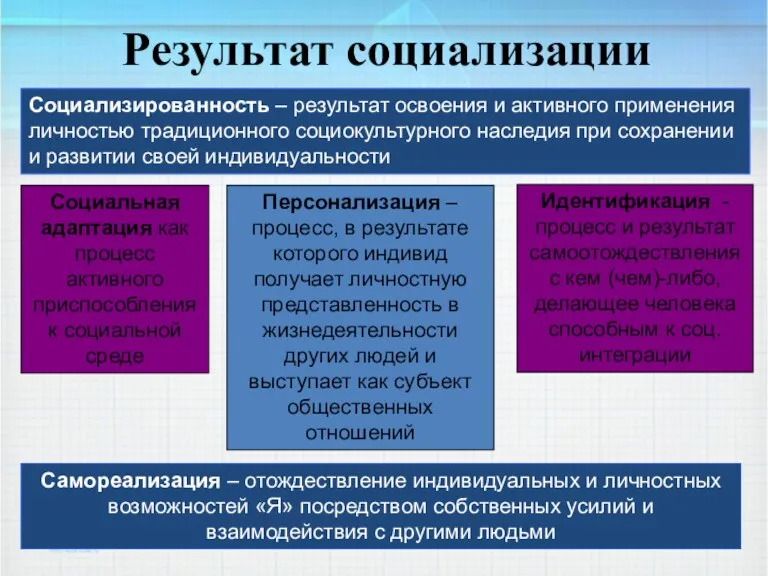 Результат социализации Социальная адаптация как процесс активного приспособления к социальной