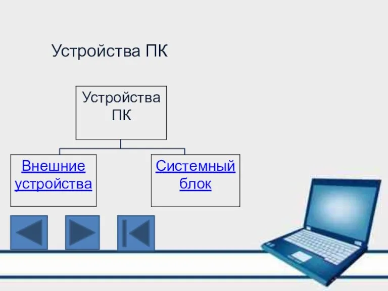 Устройства ПК