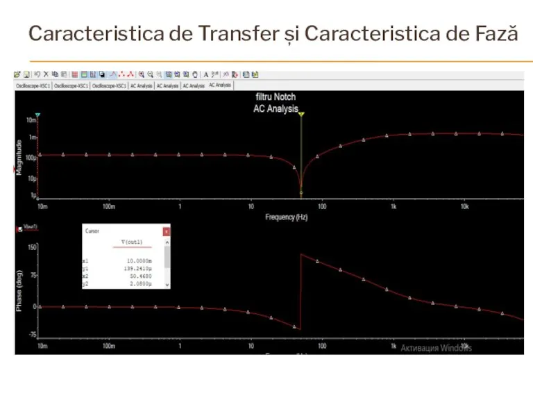 Caracteristica de Transfer și Caracteristica de Fază