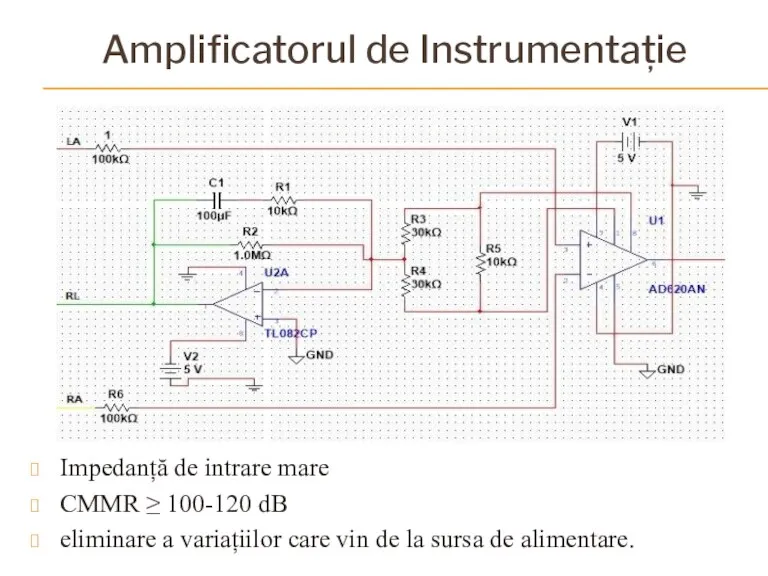 Amplificatorul de Instrumentație Impedanță de intrare mare CMMR ≥ 100-120