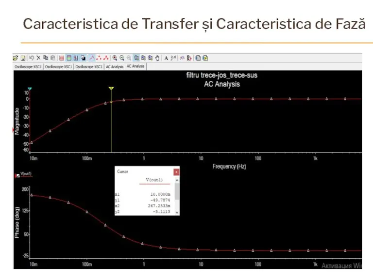 Caracteristica de Transfer și Caracteristica de Fază