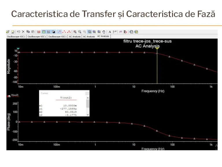 Caracteristica de Transfer și Caracteristica de Fază