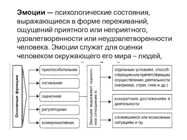 Эмоции — психологические состояния, выражающиеся в форме переживаний, ощущений приятного