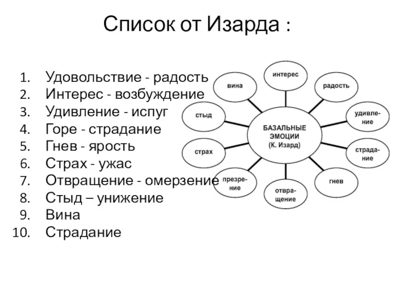 Список от Изарда : Удовольствие - радость Интерес - возбуждение