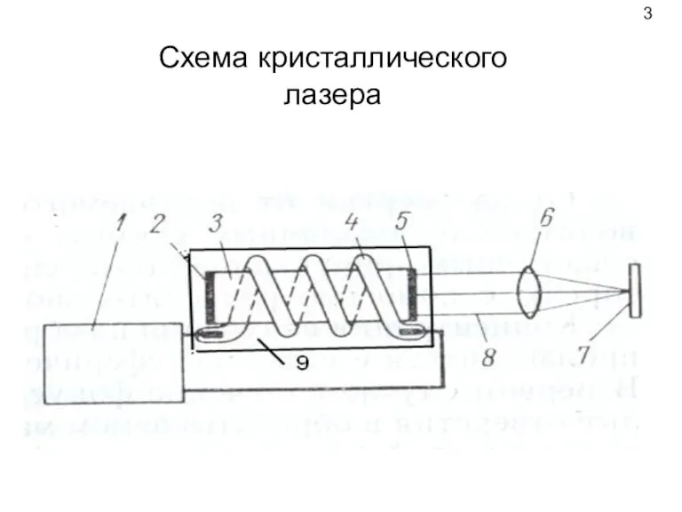 Схема кристаллического лазера 3