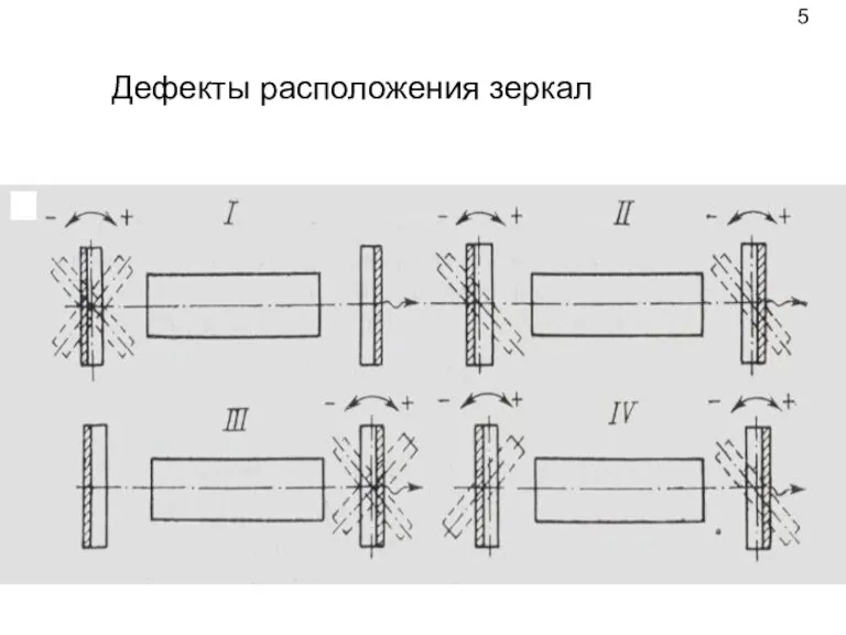 Дефекты расположения зеркал 5