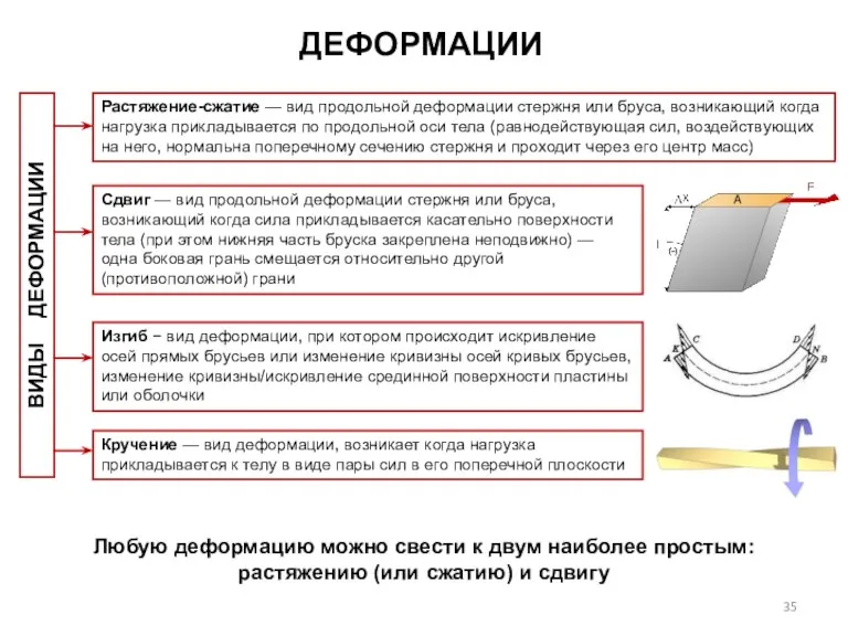 Любую деформацию можно свести к двум наиболее простым: растяжению (или