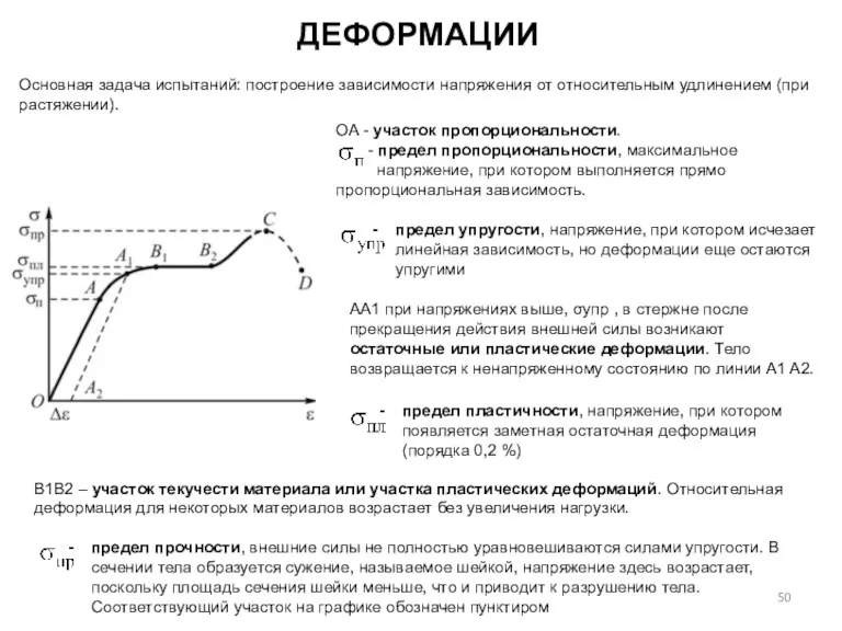 Основная задача испытаний: построение зависимости напряжения от относительным удлинением (при