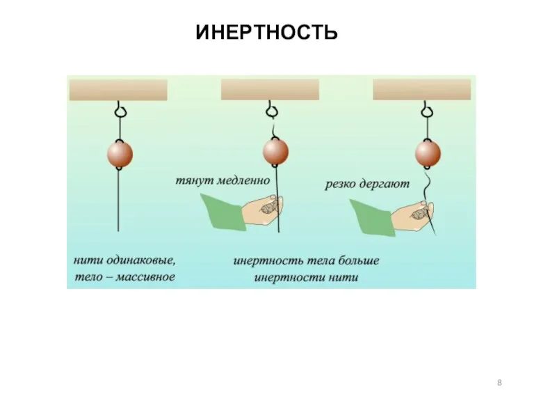 ИНЕРТНОСТЬ