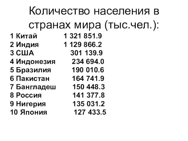 Количество населения в странах мира (тыс.чел.): 1 Китай 1 321