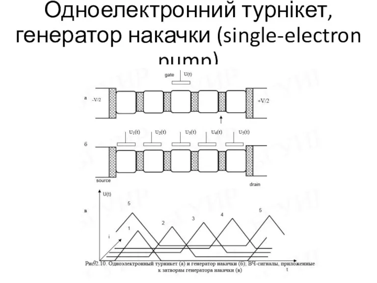 Одноелектронний турнікет, генератор накачки (single-electron pump)