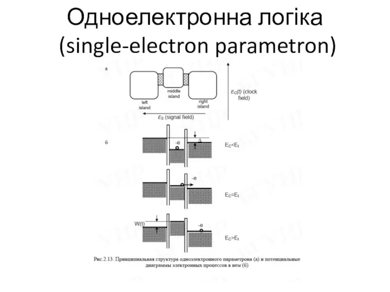 Одноелектронна логіка (single-electron parametron)