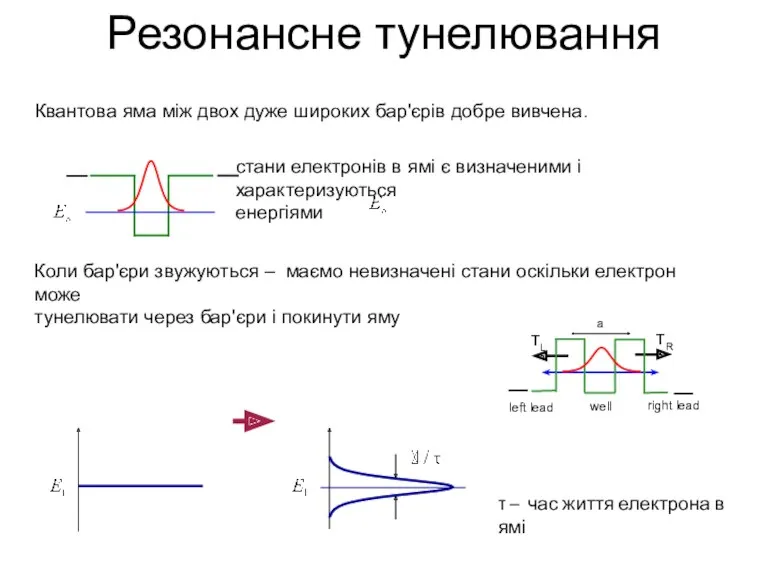 Резонансне тунелювання Квантова яма між двох дуже широких бар'єрів добре