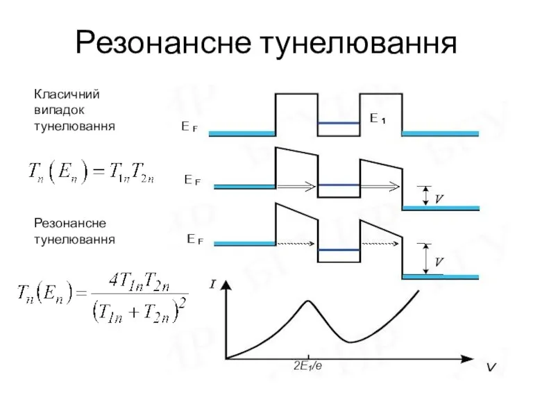 Резонансне тунелювання Класичний випадок тунелювання Резонансне тунелювання