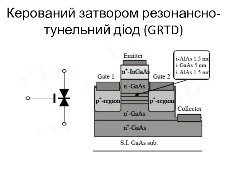 Керований затвором резонансно-тунельний діод (GRTD)