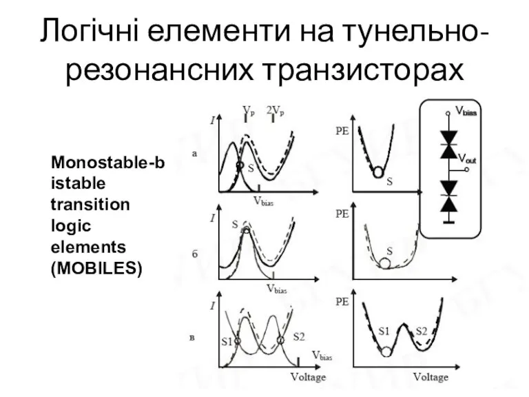 Логічні елементи на тунельно-резонансних транзисторах Monostable-bistable transition logic elements (MOBILES)