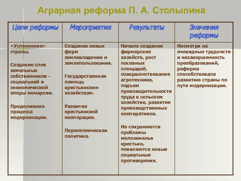 Аграрная реформа П. А. Столыпина