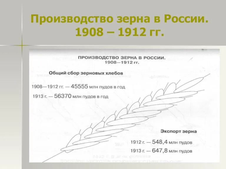 Производство зерна в России. 1908 – 1912 гг.