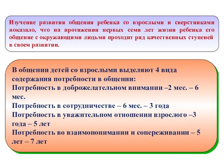 В общении детей со взрослыми выделяют 4 вида содержания потребности