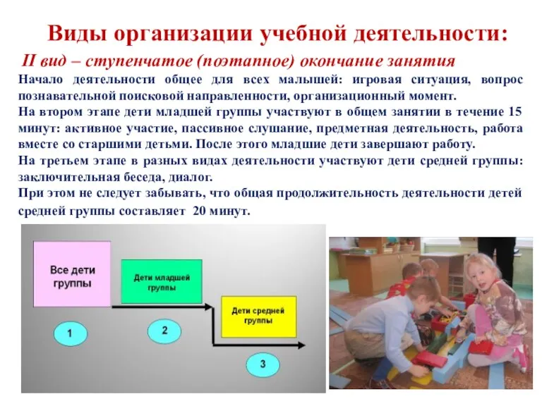 Виды организации учебной деятельности: ІІ вид – ступенчатое (поэтапное) окончание