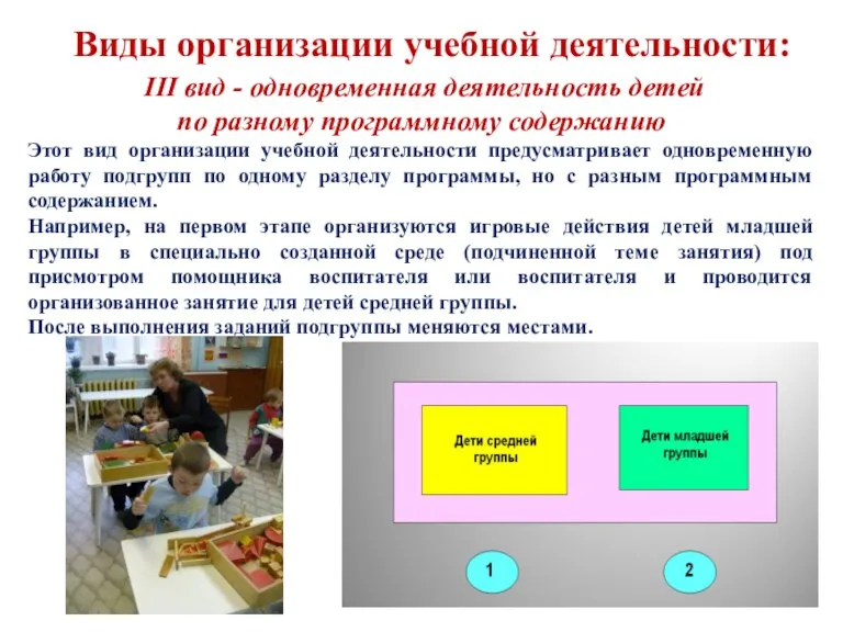 Виды организации учебной деятельности: ІІІ вид - одновременная деятельность детей