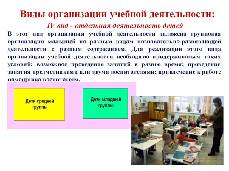 Виды организации учебной деятельности: ІV вид - отдельная деятельность детей