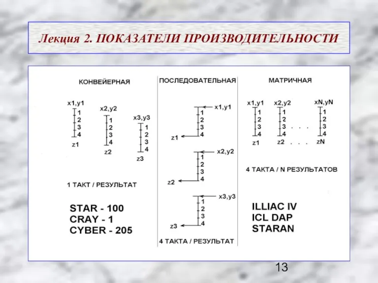 Лекция 2. ПОКАЗАТЕЛИ ПРОИЗВОДИТЕЛЬНОСТИ