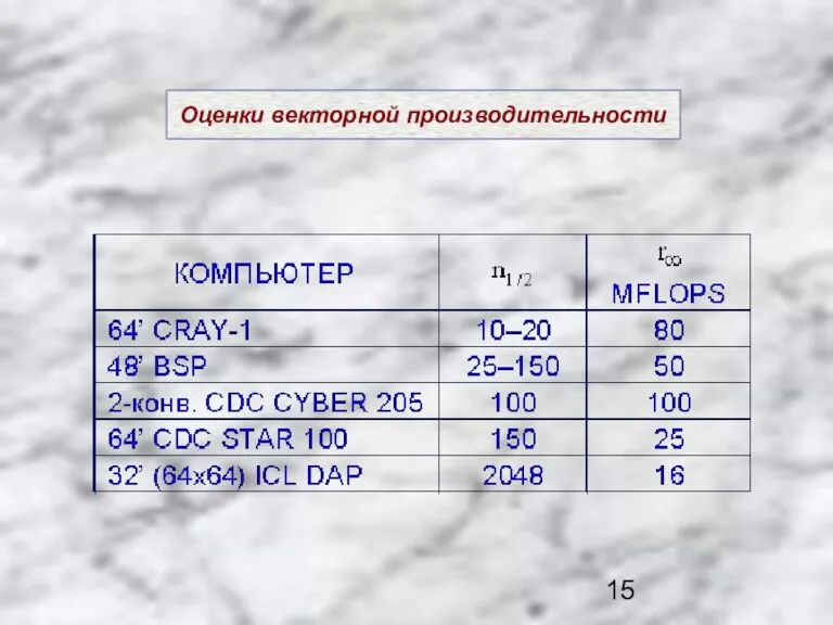 Оценки векторной производительности