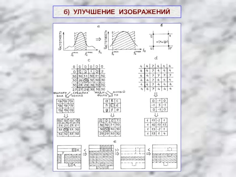 б) УЛУЧШЕНИЕ ИЗОБРАЖЕНИЙ