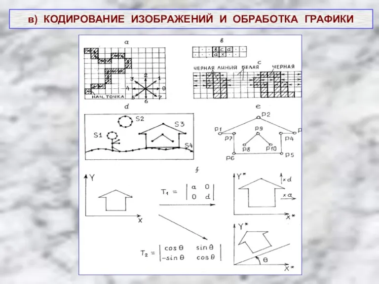 в) КОДИРОВАНИЕ ИЗОБРАЖЕНИЙ И ОБРАБОТКА ГРАФИКИ