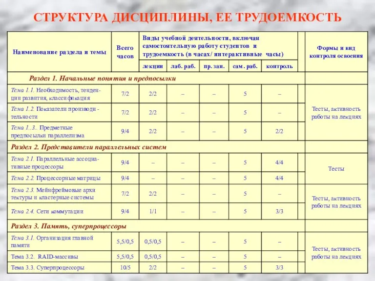 СТРУКТУРА ДИСЦИПЛИНЫ, ЕЕ ТРУДОЕМКОСТЬ