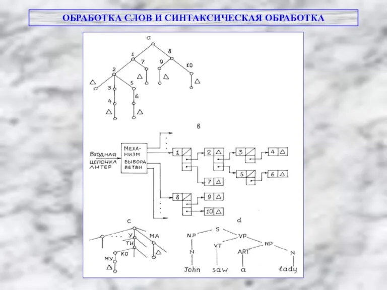 ОБРАБОТКА СЛОВ И СИНТАКСИЧЕСКАЯ ОБРАБОТКА