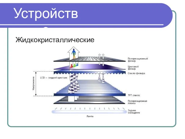 Жидкокристаллические Устройство