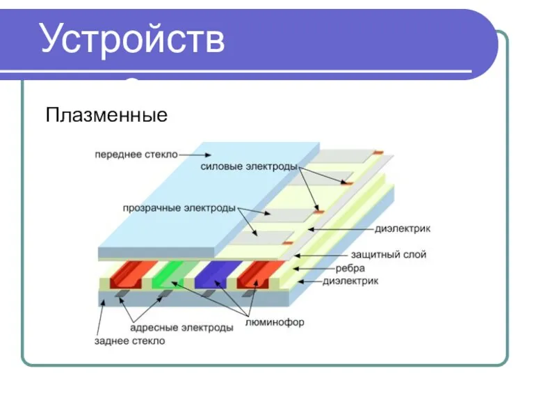 Плазменные Устройство