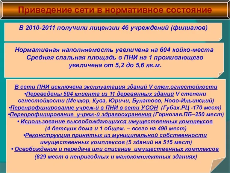 В 2010-2011 получили лицензии 46 учреждений (филиалов) Приведение сети в