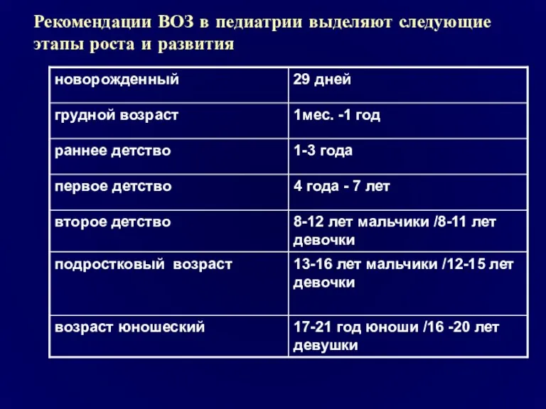 Рекомендации ВОЗ в педиатрии выделяют следующие этапы роста и развития