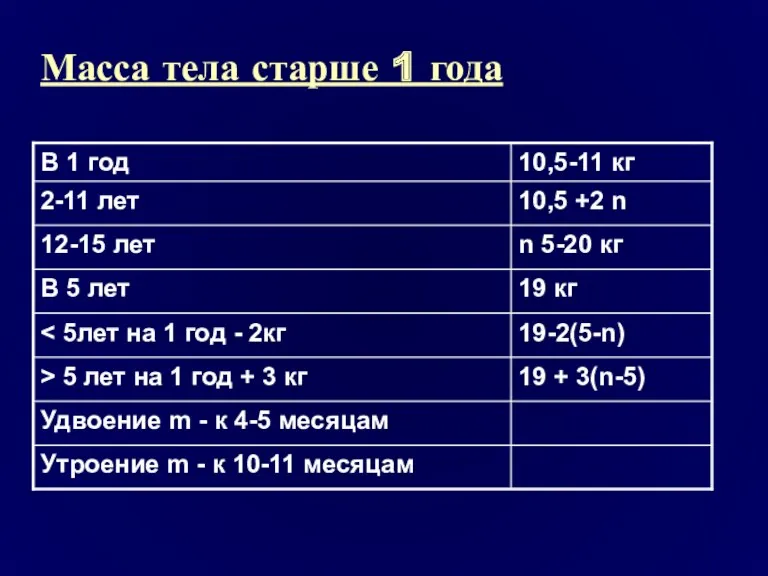 Масса тела старше 1 года