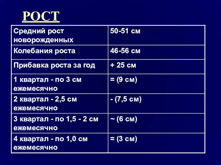 РОСТ