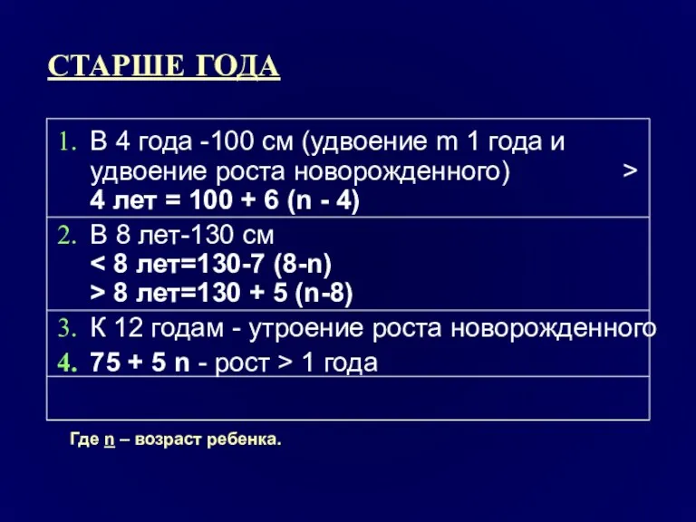 СТАРШЕ ГОДА В 4 года -100 см (удвоение m 1