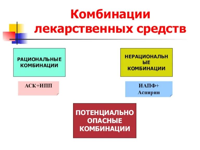 Комбинации лекарственных средств РАЦИОНАЛЬНЫЕ КОМБИНАЦИИ НЕРАЦИОНАЛЬНЫЕ КОМБИНАЦИИ ПОТЕНЦИАЛЬНО ОПАСНЫЕ КОМБИНАЦИИ АСК+ИПП ИАПФ+ Аспирин