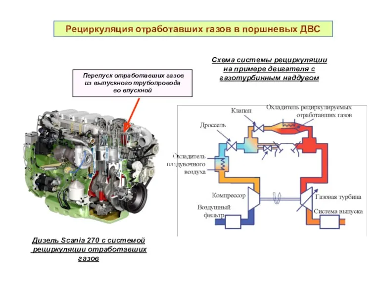 Рециркуляция отработавших газов в поршневых ДВС Схема системы рециркуляции на