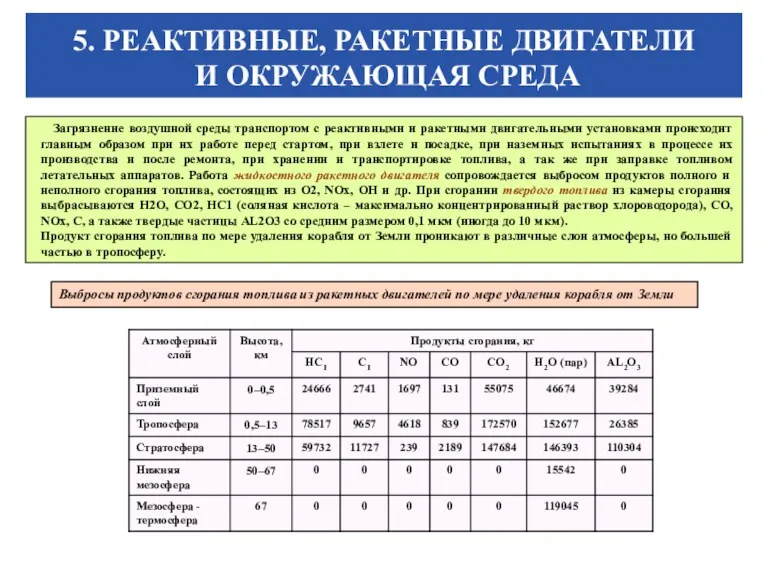 5. РЕАКТИВНЫЕ, РАКЕТНЫЕ ДВИГАТЕЛИ И ОКРУЖАЮЩАЯ СРЕДА Загрязнение воздушной среды